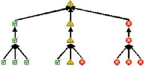 Fig-31-Progress-Aggregation